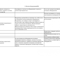 Чек-листы - Инженер строительного контроля
