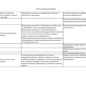 Чек-листы - Инженер строительного контроля